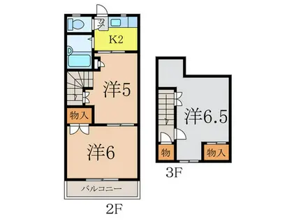 ハイツ中村園B(3K/2階)の間取り写真