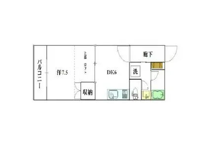 恵比須荘(1SDK/2階)の間取り写真