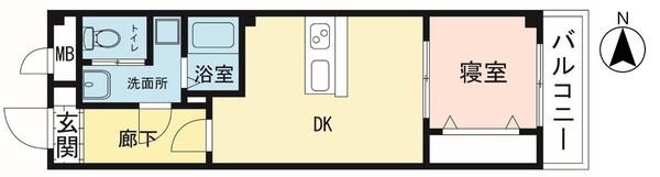 ウエストヴァリー大倉山(1DK/2階)の間取り写真