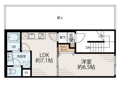 BLISS住吉(1LDK/5階)の間取り写真