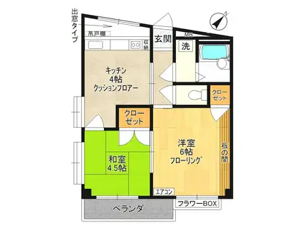 ハヤカワハイム(2K/2階)の間取り写真