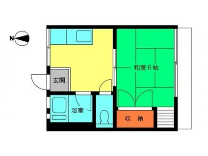シティハイム千駄木(1DK/1階)の間取り写真