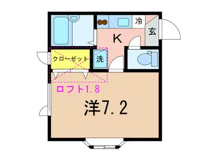 ユーカリ(1K/2階)の間取り写真