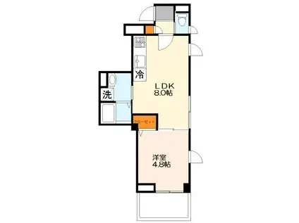 イル デ リビエール(1LDK/5階)の間取り写真