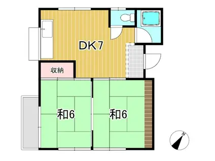 沢田コーポ(2DK/2階)の間取り写真