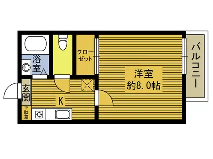 フォーブルグリーンタウンI(1K/1階)の間取り写真