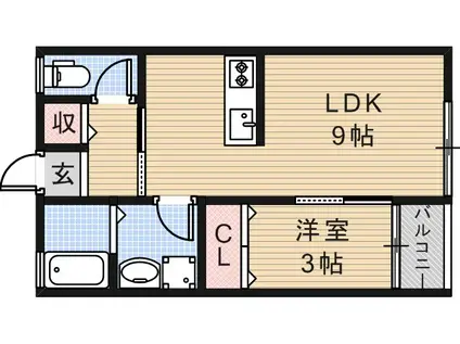 ハーベスト片桐(1LDK/2階)の間取り写真