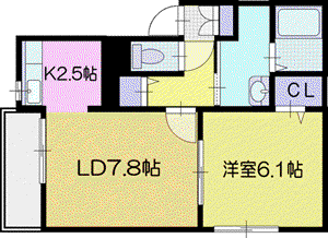 シャルム北光I(1LDK/1階)の間取り写真