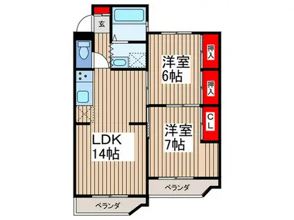 菅野グリーンハイツ(2LDK/2階)の間取り写真