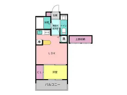 エステート・モア・天神サクセス(1LDK/3階)の間取り写真