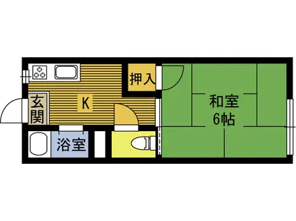 藤田アパート(1K/2階)の間取り写真