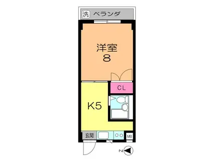 アーバンライフ中野(1K/2階)の間取り写真