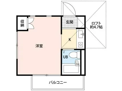 ハイツひばりヶ丘(ワンルーム/2階)の間取り写真