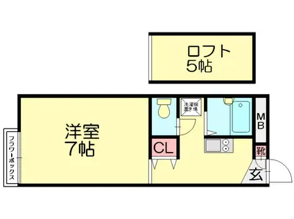 レオパレス南里(1K/1階)の間取り写真