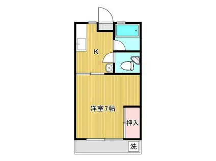 第1スザキハイツ(1K/1階)の間取り写真