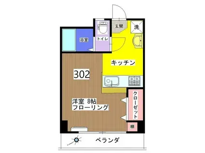 志田ビル(ワンルーム/3階)の間取り写真