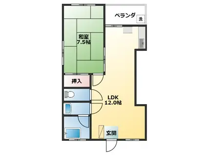 金城アパート(1LDK/2階)の間取り写真