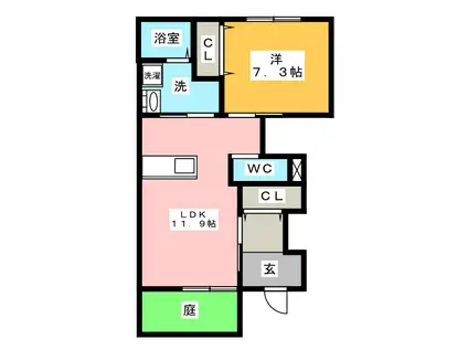 セントピアーズ(1LDK/1階)の間取り写真