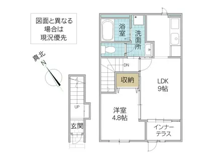 東海村豊白1丁目 アパート(1LDK/2階)の間取り写真