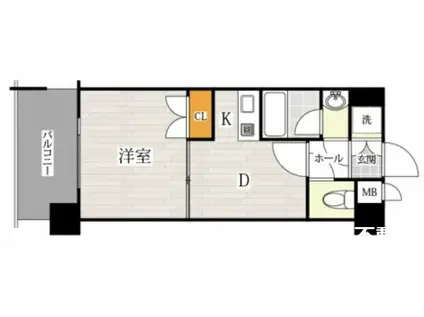 コンフォートベネフィス平尾(1DK/7階)の間取り写真