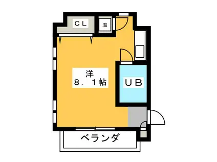 KJビル佐藤(ワンルーム/2階)の間取り写真