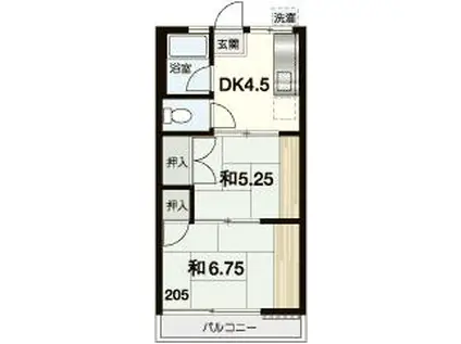メゾン多摩川I(2K/2階)の間取り写真