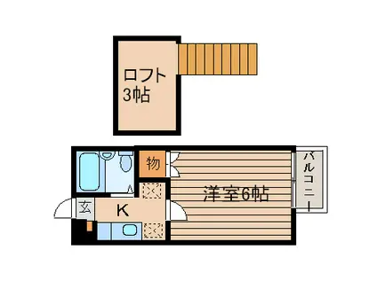 ロフティ若林B(1K/2階)の間取り写真
