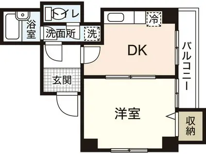 平岡ファミリービル十日市(1DK/3階)の間取り写真