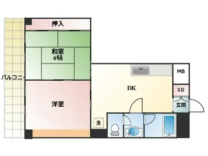 関東小滝橋第3マンション(2DK/8階)の間取り写真