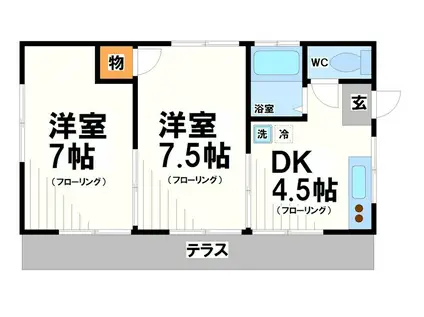 石井アパート(2DK/1階)の間取り写真