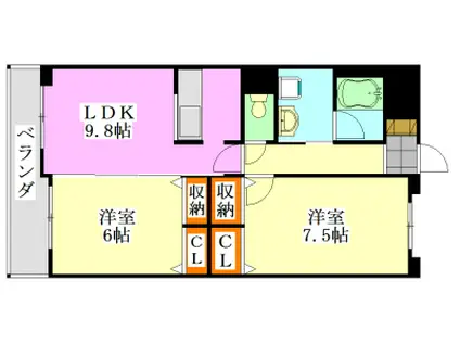 メゾンIII(2DK/1階)の間取り写真