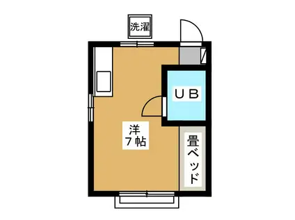 コーポ吉沢(ワンルーム/1階)の間取り写真