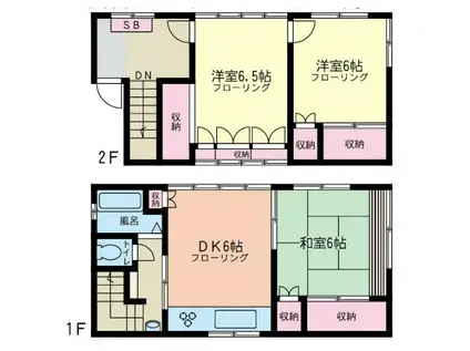 王禅寺西(3DK/1階)の間取り写真