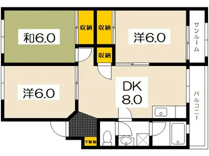 ボストンヒルズ(3LDK/2階)の間取り写真