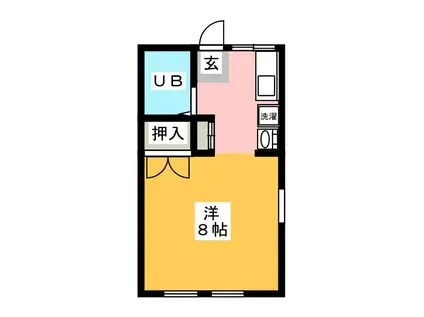 渡辺アパート(1K/1階)の間取り写真