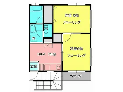 清新本所ハイツ(2DK/3階)の間取り写真