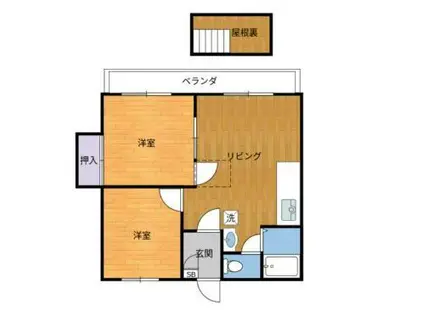 ランドスケープB棟(2DK/2階)の間取り写真