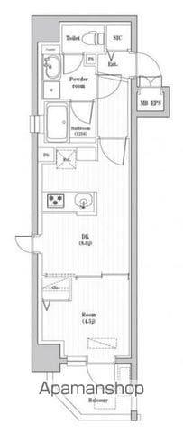 神宮北参道レジデンス(1LDK/8階)の間取り写真