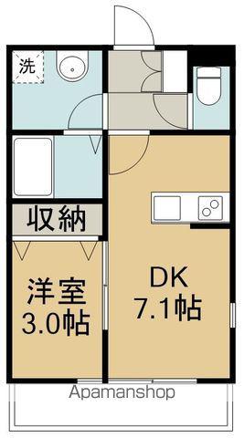 FORIA薬師堂駅前(1DK/2階)の間取り写真