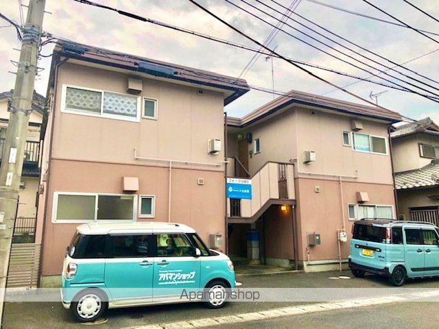 フォーブルM2