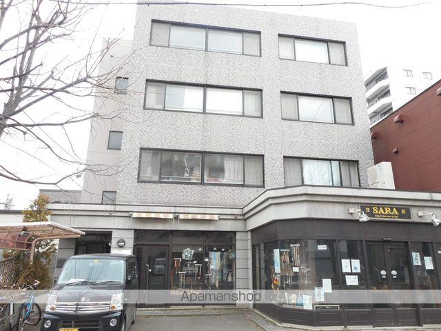 アンクレー円山
