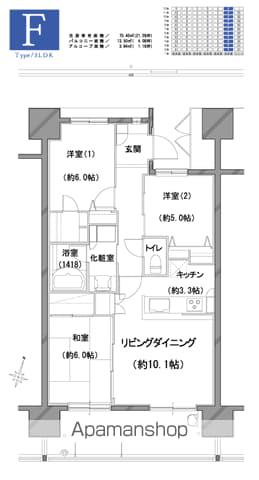 ダイアパレスアベニュー南笹口(3LDK/6階)の間取り写真