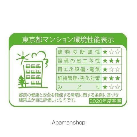 ルフォンプログレ本郷三丁目