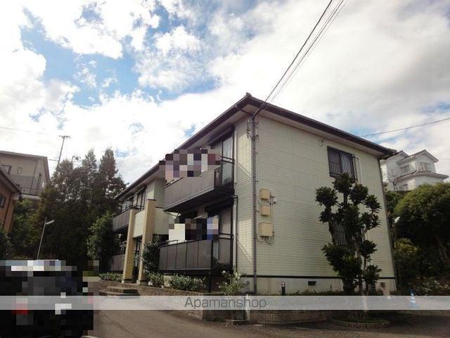 ハイツサバイ C棟