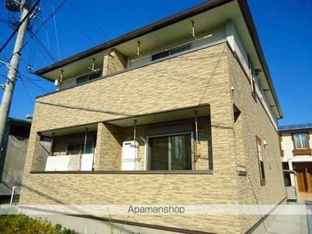 プランドール Ⅰ