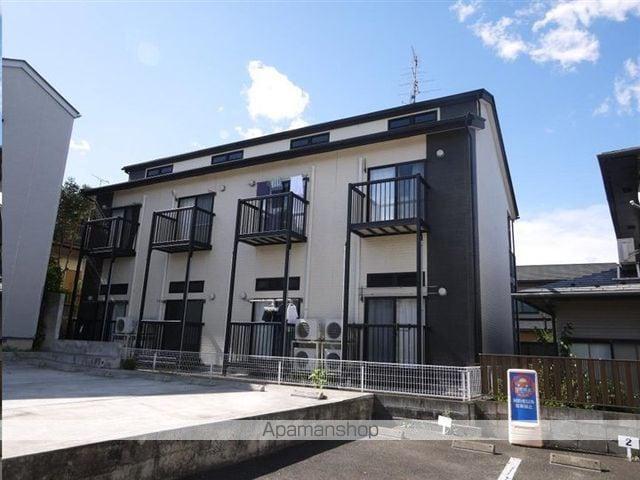 シティ川内Ⅱ