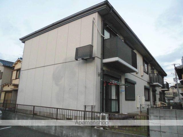 フォーレス千代田