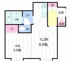 ビューフラット宮の沢(1LDK/2階)の間取り写真