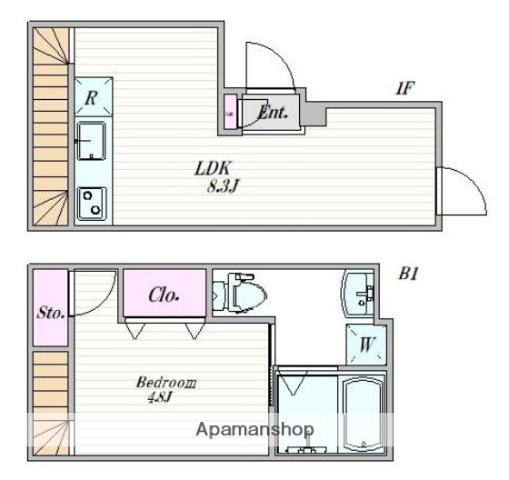 ザ・クラスアーバンス御茶ノ水(1LDK/1階)の間取り写真