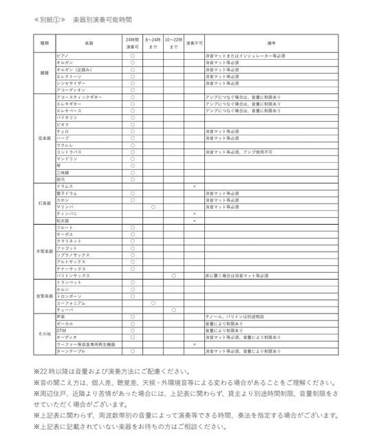 プラネソシエプラス桜台